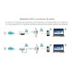 thumbnail image 3 of Packl x2 Repetidor Curvo Amplificador Señal Wifi 300 Mbps rj45, 3 of 3
