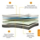 thumbnail image 3 of Colchón Original King | Memory Foam | Espuma Viscoelástica | Colchón Comprimido | 180x200, 3 of 10