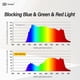 thumbnail image 5 of Gafas bloqueadoras de luz azul con clip Goiteia FL 41 Migraine, 5 of 7