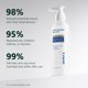 thumbnail image 4 of Gel Hidratante Oeneis Hydro-Collagen Boost 200 g, 4 of 7