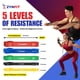 thumbnail image 4 of Set de bandas de resistencia ZYNFIT para asistencia en dominadas, 5 niveles, 4 of 6