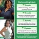 thumbnail image 5 of Suplemento VoomVaya Menoslim Advanced Menopause Women 60 cápsulas, 5 of 7
