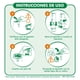 thumbnail image 4 of Desodorante Ambiental Automático Freshmatic Aparato + Repuesto Lavanda Caja, 250 ml, 4 of 5