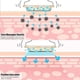 thumbnail image 4 of Masajeador facial eléctrico 7 en 1 de alta frecuencia antienvejecimiento, masajeador facial galvánico., 4 of 6
