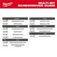 thumbnail image 2 of Destornillador Milwaukee M-BIT RCHT 27 en 1 48-22-2904, 2 of 3