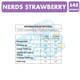 thumbnail image 3 of Nerds Strawberry - Fresa - Dulces Importados (Caja Con 142G), 3 of 3