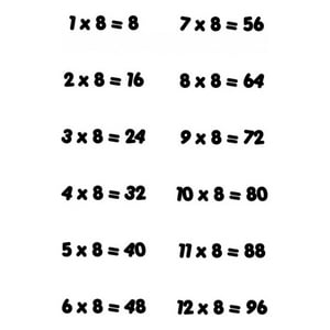 Rienda Libre Graphics - Decomural 8 Times Table Math Ws-34440