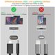 thumbnail image 2 of Divisor de audio USB C Cubilux para 2 auriculares con DAC de 96 kHz/24 bits, 2 of 7