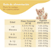 thumbnail image 3 of Alimento húmedo para gatitos BS pollo - Dr. Clauder's x5 pouch, 3 of 3