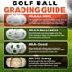 thumbnail image 3 of Bolas de Golf Golf Ball Monkey Recicladas 50 Unidades 3A, 3 of 8