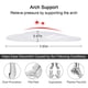 thumbnail image 3 of Plantillas para zapatos Dr. Foot's Arch Support para pies planos, 3 pares, 3 of 5
