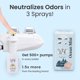 thumbnail image 5 of Desodorante para Bidé LUXE Bidet 60 ml Bruma Marina, 5 of 9