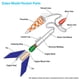 thumbnail image 3 of Kit de cohete modelo Estes Hi‑Flier XL 79 cm Nivel 2, 3 of 8