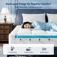 thumbnail image 3 of Cubrecolchón ELEMUSE Super Olympic Queen Memory Foam, 3 of 9