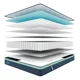 thumbnail image 4 of Colchón De Resortes Atma One 1 Plaza 90x190x20 En Caja, 4 of 8