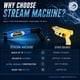 thumbnail image 2 of Lanzador de Agua Stream Machine TL-600 Paquete de 2 Alcance Largo, 2 of 5