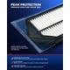 thumbnail image 4 of Filtro de aire KAX CA12051 24x19x5cm para Honda, 4 of 8