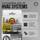 thumbnail image 4 of Probador de circuitos HVAC Fuse Saver 3A y 5A 24V AC/DC 125/250V AC, 4 of 9