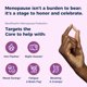 thumbnail image 4 of Suplemento NewRhythm Probióticos para la Menopausia 7 en 1 - 30 Cápsulas, 4 of 8