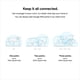 thumbnail image 3 of Sistema WiFi Mesh Google Wifi AC1200, paquete de 1, 150 m², 3 of 8