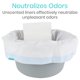 thumbnail image 5 of Silla de noche portátil Commode Liners Vive para inodoro (paquete de 24), 5 of 9