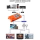thumbnail image 2 of Modulador RF ADRFClub HDMI RCA a Coaxial UHF Converter, 2 of 3