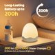 thumbnail image 4 of Luz Egg COOLNIGHT para cuna, 10 colores y atenuación continua – Luz nocturna para bebé, 4 of 9