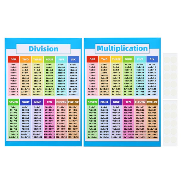 Gráfico de Multiplicación de 11x16 pulgadas, 2 Piezas de Póster de Gráfico de Multiplicación Póster de Tabla de División Laminado