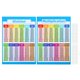thumbnail image 1 of Gráfico de Multiplicación de 11x16 pulgadas, 2 Piezas de Póster de Gráfico de Multiplicación Póster de Tabla de División Laminado, 1 of 5