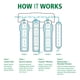 thumbnail image 4 of Filtros de repuesto para la máquina de agua limpia AO Smith AO-US-RO-MB-4000, 4 of 5