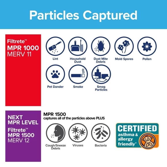 Filtro Filtrete AIR 1000MPR (40 x 51 x 5 cm, MERV 11)