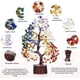 thumbnail image 3 of Árbol decorativo de cristal YATSKIA Chakra con 7 piedras de chakra, 3 of 9