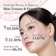 thumbnail image 5 of Medicube - PDRN Pink Collagen Glow Jelly Mist Serum (100ml), 5 of 9
