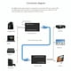 thumbnail image 2 of Extensor Video Audio Digital 60mts Hdmi Cable Red Utp Rj45, 2 of 3