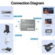 thumbnail image 2 of Conversor RCA SVideo a HDMI 720P1080P con Cambio de Formato, 2 of 3