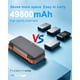 thumbnail image 5 of Cargador Solar Power Bank GULLVEN 49800mAh con 4 Cables, 5 of 9
