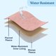 thumbnail image 4 of Manta para perros PETMAKER reversible sherpa 150x180 cm rosa, 4 of 9