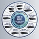 thumbnail image 4 of Conmutador Ethernet TRENDnet TPE-TG327 PoE+ de 7 puertos y varios gigas, 4 of 7