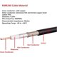 thumbnail image 4 of Cable coaxial XRDS‑RF 15 m SMA macho a hembra 50 Ω, 4 of 7