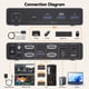thumbnail image 2 of Conmutador KVM QORESWT 2 monitores USB‑C 4K @ 60 Hz PD, 2 of 9