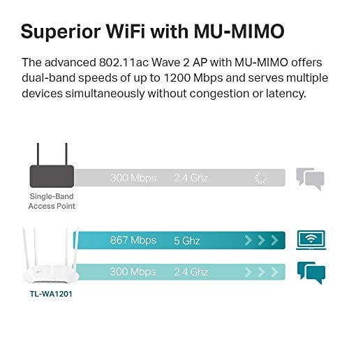 Tp-Link AC1200 Wireless Gigabit Access Point | | de puente Wi-Fi de escritorio MU-MIMO y beamforming | Soporta multi-SSID/cliente/range extender mode | 4 antenas fijas | Alimentado por PoE pasivo (TL-