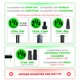 thumbnail image 5 of Accesorios y cepillos para aspiradora y kit de adaptador universal Shop Vacs, 5 of 8