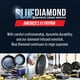 thumbnail image 4 of Wok Blue Diamond Hybrid de acero inoxidable antiadherente de 30 cm con tapa, 4 of 4