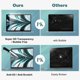 thumbnail image 5 of Protector de pantalla ProCase MacBook Air 13.6 2022 A2681, 5 of 8