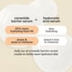thumbnail image 4 of Serum Cocokind Ceramide Barrier Serum 30 ml (paquete de tres), 4 of 7