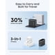 thumbnail image 4 of Cargador Anker B121B 100W 3 Puertos GaN USB-C con Pantalla Inteligente, 4 of 7