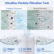 thumbnail image 5 of Cartuchos de filtro para piscina Fil-fresh CCP320 para Pentair Clean & Clear Plus 320, 5 of 8
