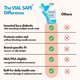 thumbnail image 3 of Protector de Vial de Insulina Vial Safe 2 Unidades - Tie Dye Azul, 3 of 8
