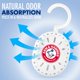 thumbnail image 3 of Absorbedor de Olores Arm & Hammer ClosetMATE Paquete de 4 Blanco, 3 of 7