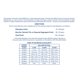 thumbnail image 4 of Pool Mate Incrementador de Alcalinidad 4,5 kg Bicarbonato de Sodio, 4 of 4
